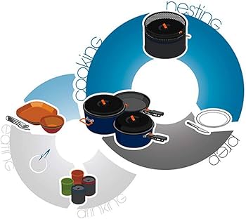 Amazon | GSI クッカーセット バガブー ベースキャンパー ラージ